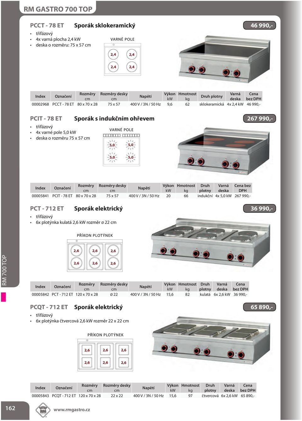 Hmotnost Druh Varná bez kw kg plotny deska DPH 00005841 PCIT - 78 ET 80 x 70 x 28 75 x 57 400 V / 3N / 50 Hz 20 66 indukční 4x 5,0 kw 267 990,- PCT - 712 ET Sporák elektrický 36 990,- 6x plotýnka