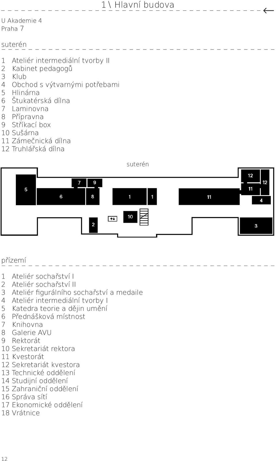 Ateliér figurálního sochařství a medaile 4 Ateliér intermediální tvorby I 5 Katedra teorie a dějin umění 6 Přednášková místnost 7 Knihovna 8 Galerie AVU 9 Rektorát 10