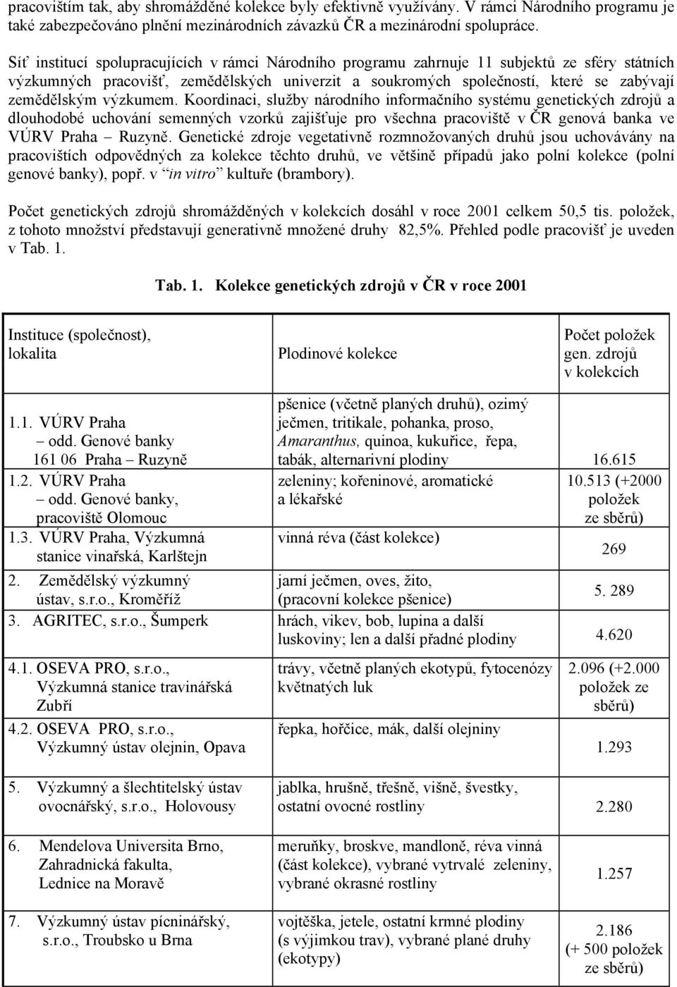 výzkumem. Koordinaci, služby národního informačního systému genetických zdrojů a dlouhodobé uchování semenných vzorků zajišťuje pro všechna pracoviště v ČR genová banka ve VÚRV Praha Ruzyně.