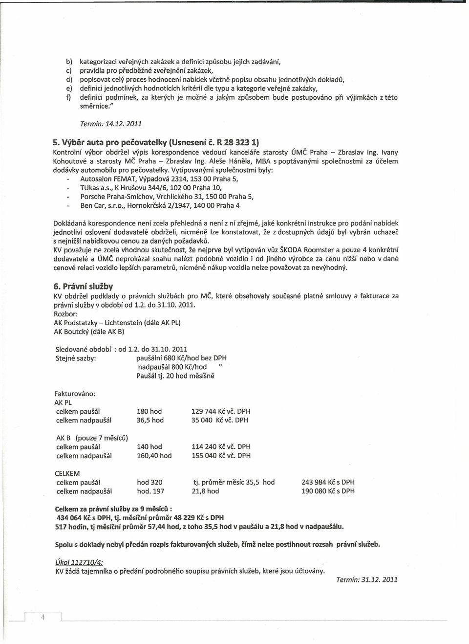 " Termín: 14.12.2011 5. Výběr auta pro pečovatelky (Usnesení Č. R 28 323 1) Kontrolní výbor obdržel výpis korespondence vedoucí kanceláře starosty ÚMČ Praha - Zbraslav Ing.