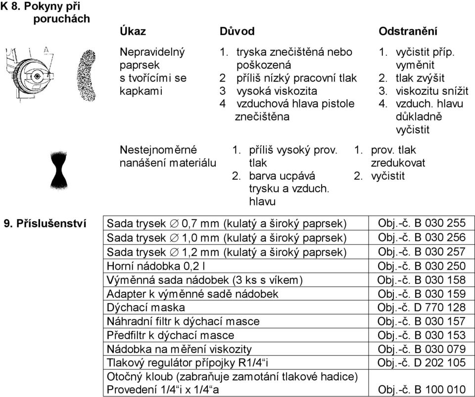 vyčistit příp. 2. tlak zvýšit 3. viskozitu snížit 4. vzduch. hlavu důkladně vyčistit 1. prov. tlak zredukovat 2. vyčistit 9. Příslušenství Sada trysek 0,7 mm (kulatý a široký paprsek) Obj.-č.