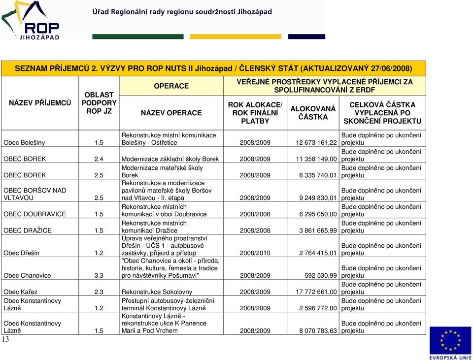 5 Borek 2008/2009 6 335 740,01 Rekonstrukce a modernizace OBEC BORŠOV NAD pavilonů mateřské školy Boršov VLTAVOU 2.5 nad Vltavou - II.