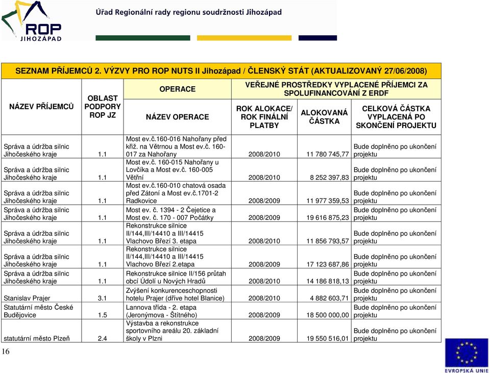 1 Statutární město České Budějovice 1.5 statutární město Plzeň 2.4 NÁZEV Most ev.č.160-016 Nahořany před křiž. na Větrnou a Most ev.č. 160-017 za Nahořany 2008/2010 11 780 745,77 Most ev.č. 160-015 Nahořany u Lovčíka a Most ev.