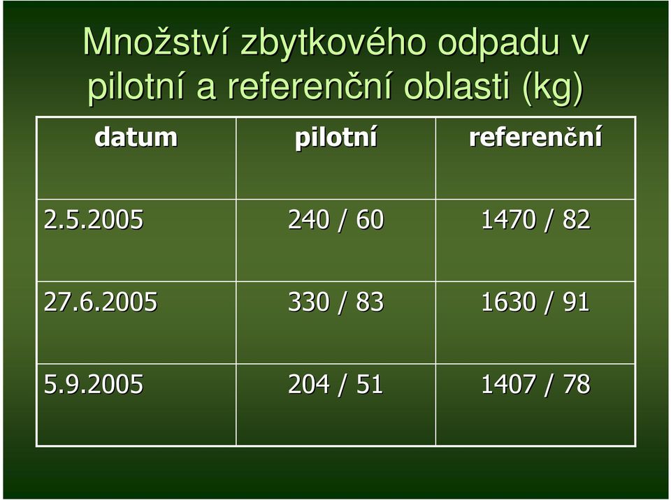 referenční 2.5.2005 240 / 60