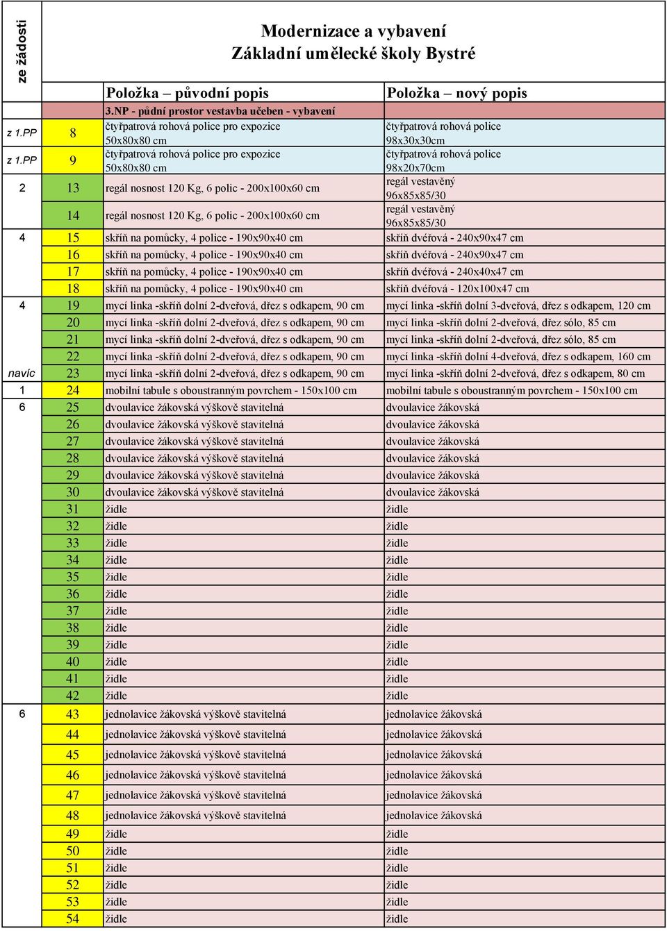 - 240x90x47 16 skříň na pomůcky, 4 police - 190x90x40 skříň dvéřová - 240x90x47 17 skříň na pomůcky, 4 police - 190x90x40 skříň dvéřová - 240x40x47 18 skříň na pomůcky, 4 police - 190x90x40 skříň