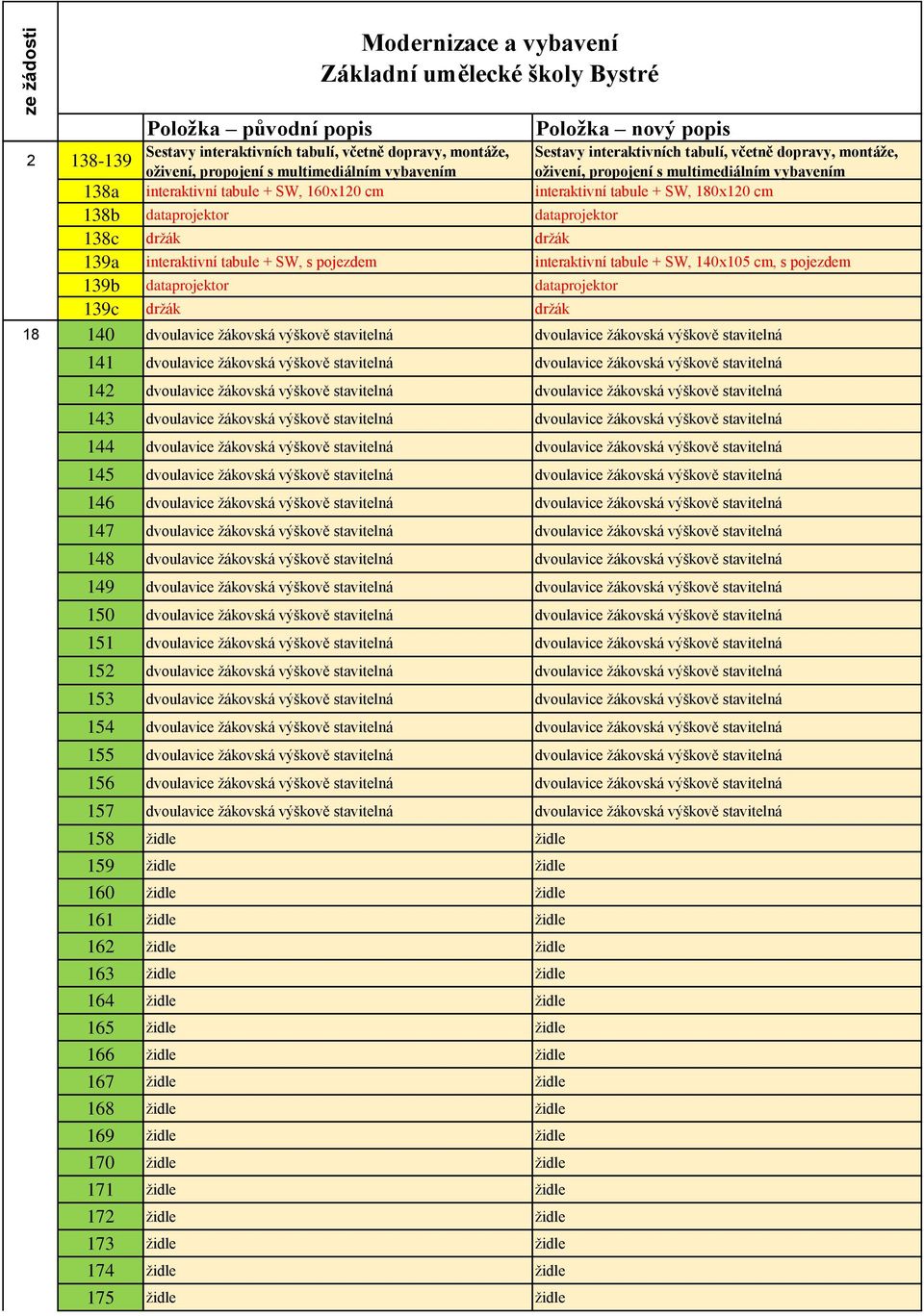 interaktivní tabule + SW, 140x105, s pojezdem 139b dataprojektor dataprojektor 139c držák držák 18 140 dvoulavice žákovská výškově stavitelná dvoulavice žákovská výškově stavitelná 141 dvoulavice