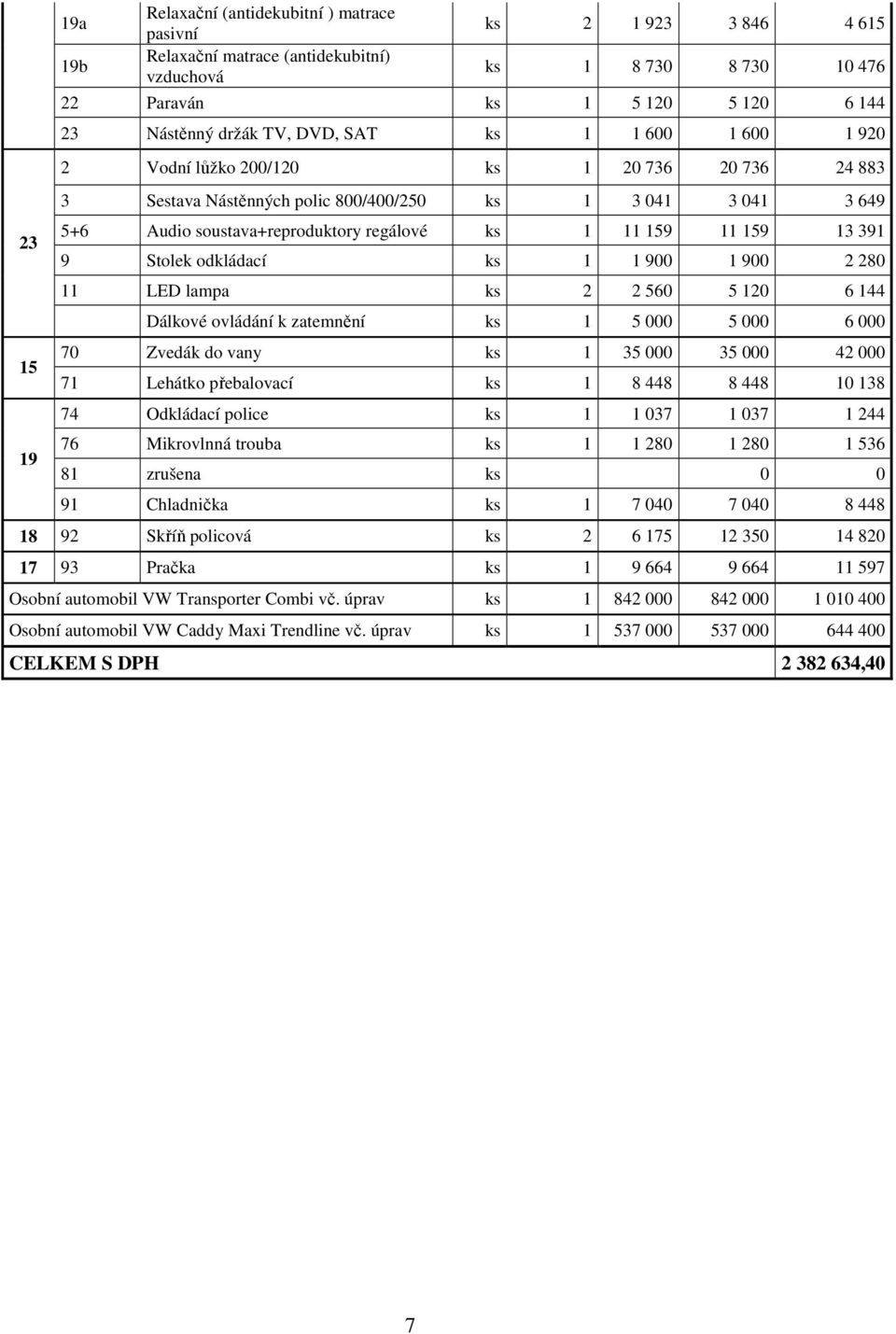 11 159 11 159 13 391 9 Stolek odkládací ks 1 1 900 1 900 2 280 11 LED lampa ks 2 2 560 5 120 6 144 Dálkové ovládání k zatemnění ks 1 5 000 5 000 6 000 70 Zvedák do vany ks 1 35 000 35 000 42 000 71