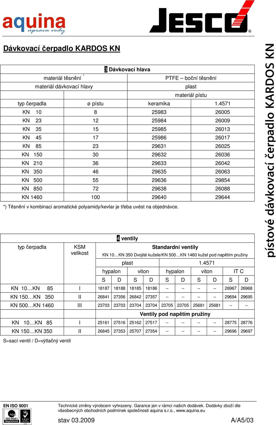 850 72 29638 26088 KN 1460 100 29640 29644 *) Těsnění v kombinaci aromatické polyamidy/kevlar je třeba uvést na objednávce.