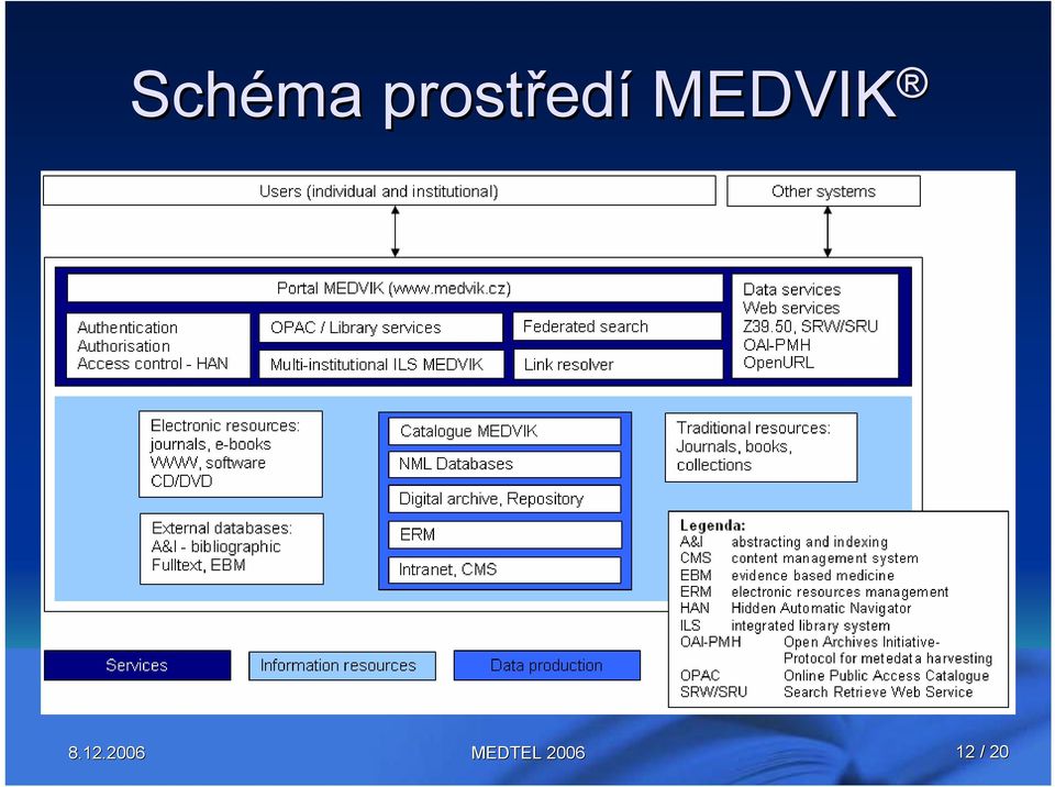 MEDVIK 12