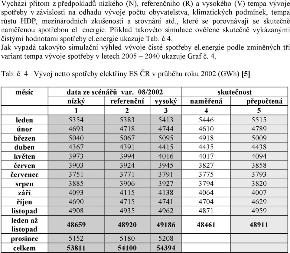 č.4. Jak vypadá takovýto simulační výhled vývoje čisté spotřeby el.energie podle zmíněných tří variant tempa vývoje spotřeby v letech 2005 2040 ukazuje Graf č. 4. Tab. č. 4 Vývoj netto spotřeby elektřiny ES ČR v průběhu roku 2002 (GWh) [5] měsíc data ze scénářů var.