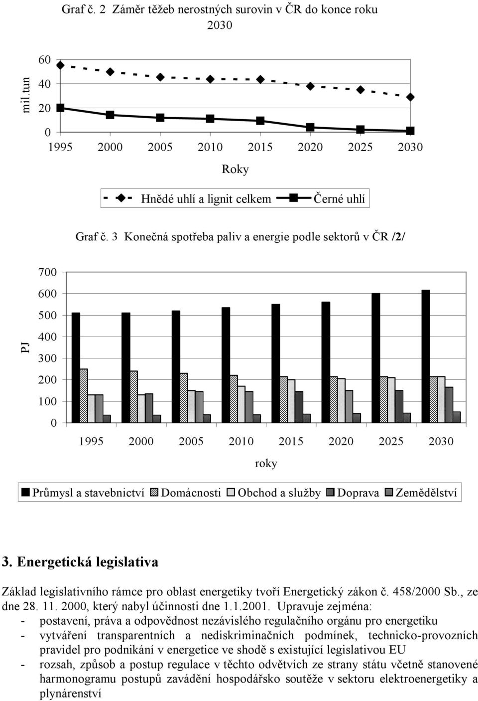 Zemědělství 3. Energetická legislativa Základ legislativního rámce pro oblast energetiky tvoří Energetický zákon č. 458/2000 Sb., ze dne 28. 11. 2000, který nabyl účinnosti dne 1.1.2001.