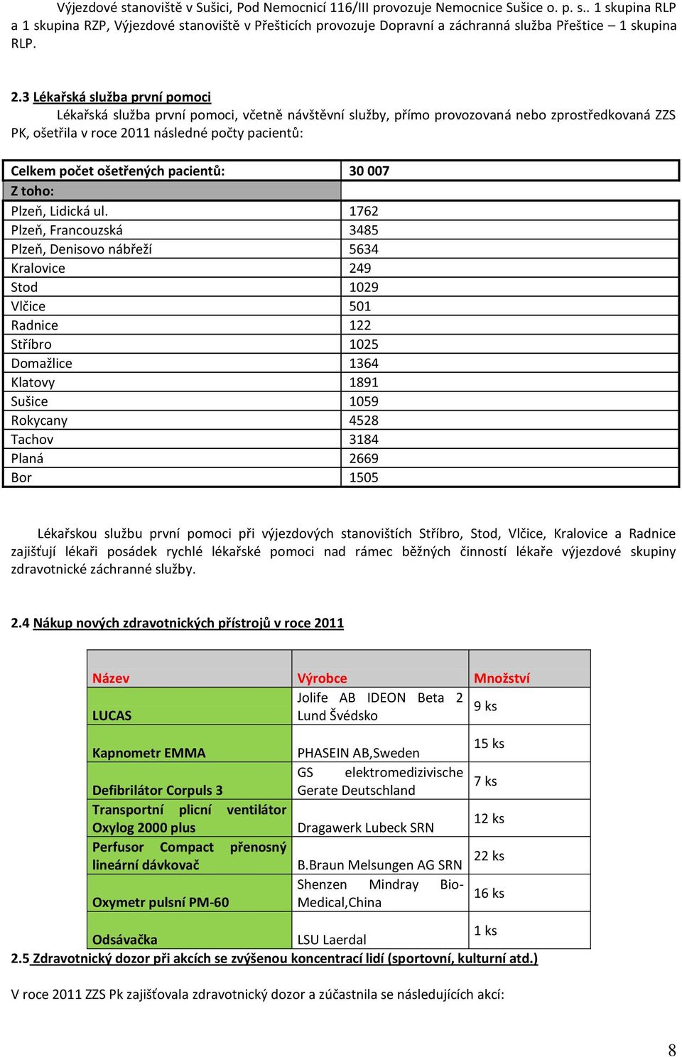 ošetřených pacientů: 30 007 Z toho: Plzeň, Lidická ul.