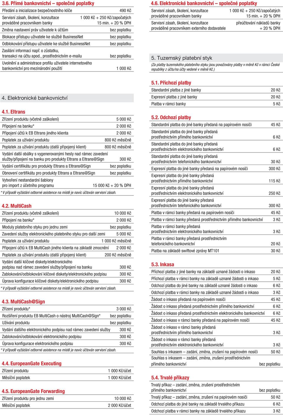 o zůstatku, transakci na účtu apod., prostřednictvím e-mailu Uvolnění a administrace profi lu uživatele internetového bankovnictví pro mezinárodní použití 4. Elektronické bankovnictví 4.1.