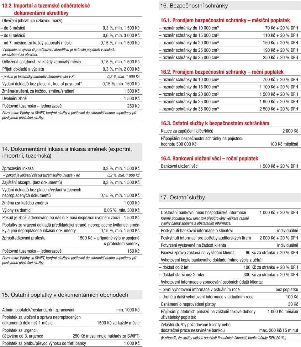 Odložená splatnost, za každý započatý měsíc 0,15 %, min. 1 Přijetí dokladů a výplata 0,3 %, min. pokud je tuzemský akreditiv denominován v Kč 0,2 %, min.