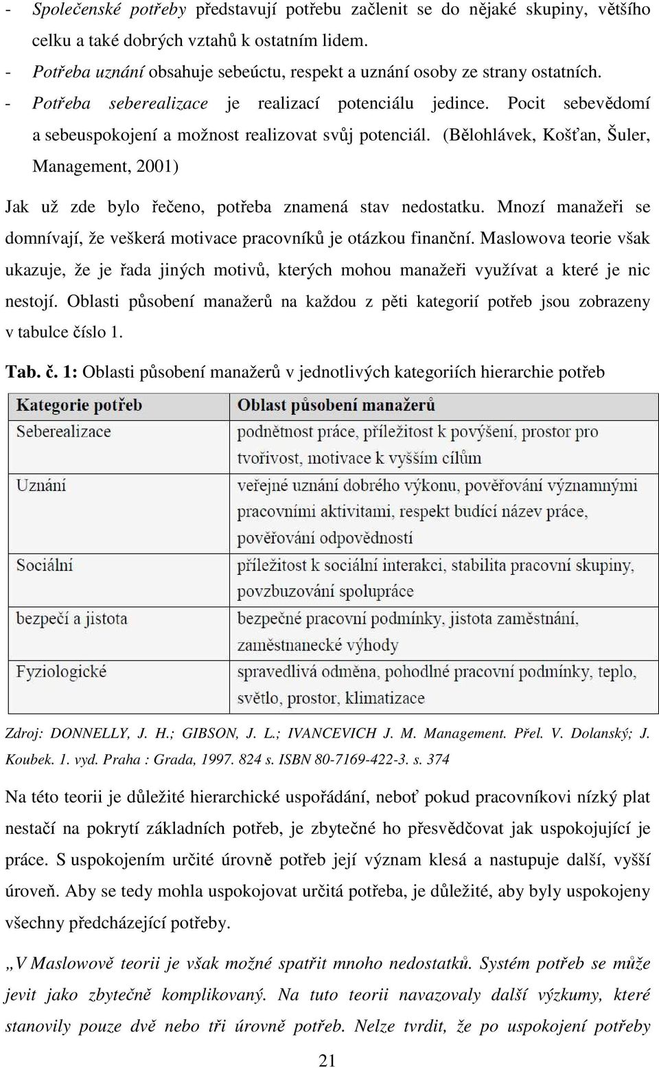 Pocit sebevědomí a sebeuspokojení a možnost realizovat svůj potenciál. (Bělohlávek, Košťan, Šuler, Management, 2001) Jak už zde bylo řečeno, potřeba znamená stav nedostatku.