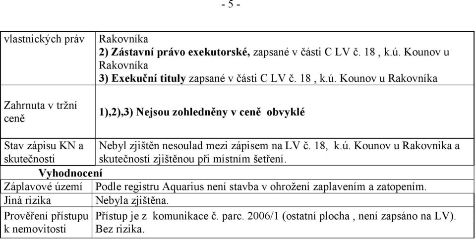 Kounov u Rakovníka 1),2),3) Nejsou zohledněny v ceně obvyklé Stav zápisu KN a Nebyl zjištěn nesoulad mezi zápisem na LV č. 18, k.ú.