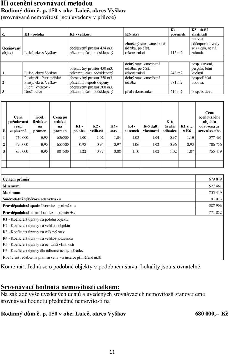 rekonstrukci K4 - pozemek 115 m2 K5 - další vlastnosti nutnost odčerpávání vody ze sklepa, nemá zahradu 1 Luleč, okres Vyškov Pustiměř - Pustiměřské 2 Prusy, okres Vyškov Luční, Vyškov - 3 Nosálovice