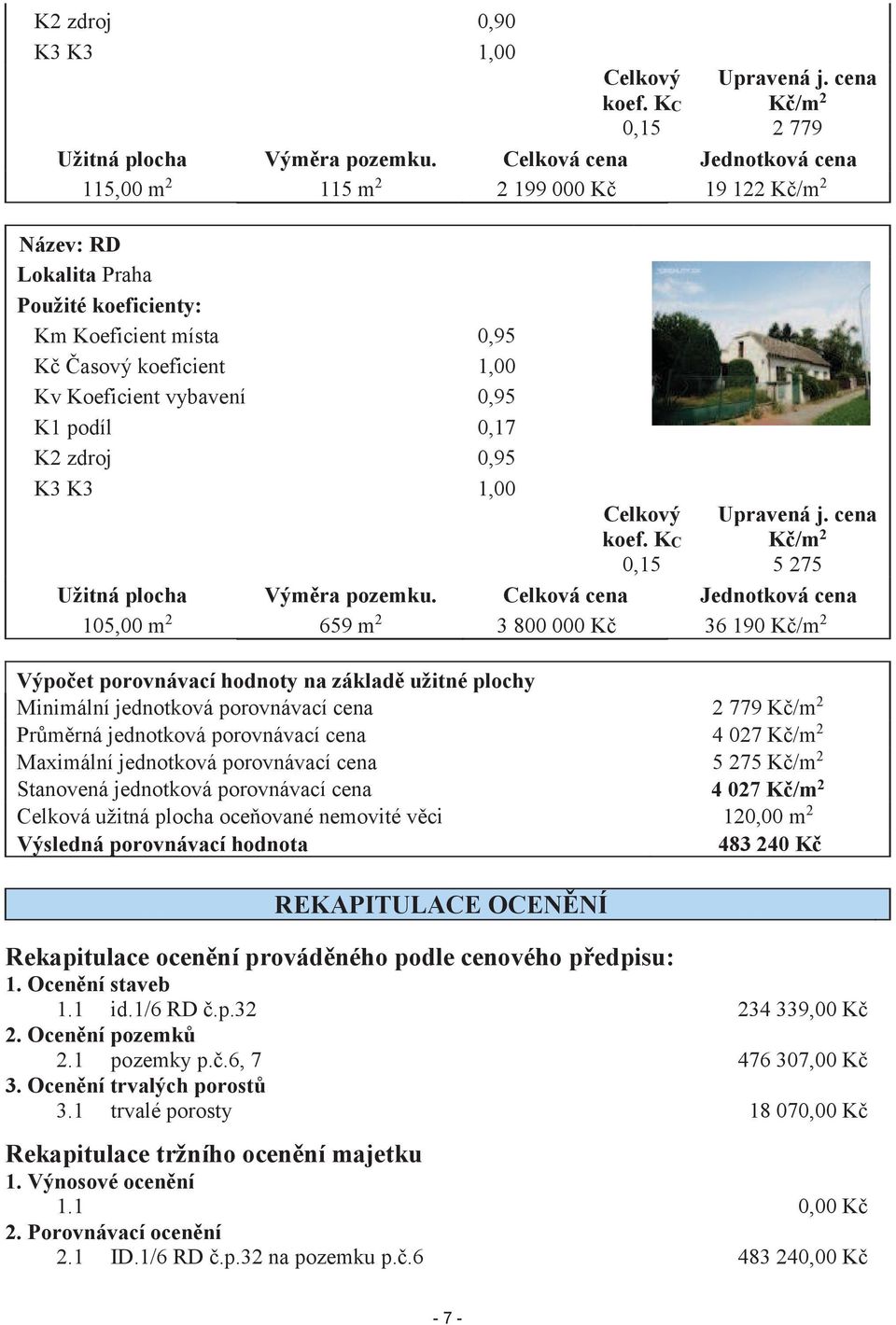 K1 podíl 0,17 K2 zdroj 0,95 K3 K3 1,00 Celkový koef. KC 0,15 Upravená j. cena Kč/m 2 5 275 Užitná plocha Výměra pozemku.