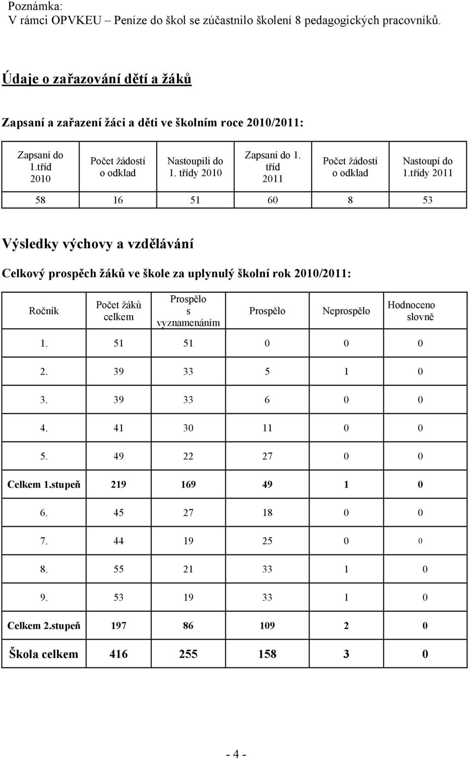 tříd 2011 Počet žádostí o odklad Nastoupí do 1.