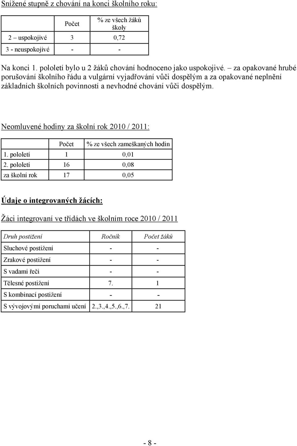 Neomluvené hodiny za školní rok 2010 / 2011: Počet % ze všech zameškaných hodin 1. pololetí 1 0,01 2.