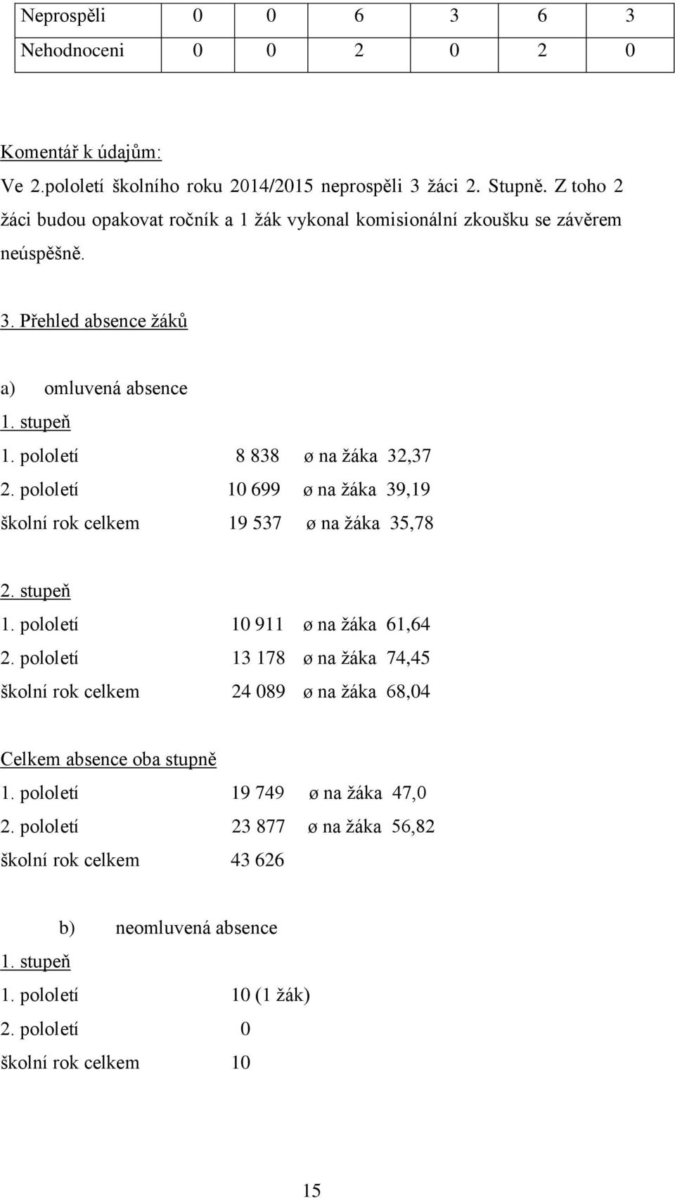 pololetí 8 838 ø na žáka 32,37 2. pololetí 10 699 ø na žáka 39,19 školní rok celkem 19 537 ø na žáka 35,78 2. stupeň 1. pololetí 10 911 ø na žáka 61,64 2.