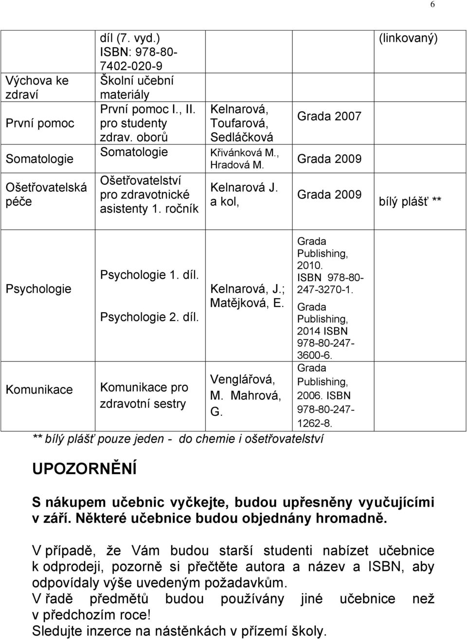 a kol, Grada 2007 Grada 2009 Grada 2009 (linkovaný) bílý plášť ** Psychologie Komunikace Psychologie 1. díl. Psychologie 2. díl. Komunikace pro zdravotní sestry Kelnarová, J.; Matějková, E.