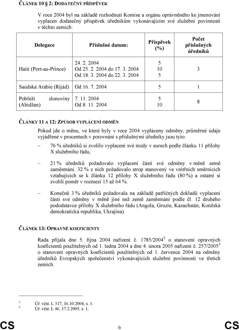 7. 2004 5 1 Pobřeží (Abidžan) slonoviny 7. 11.