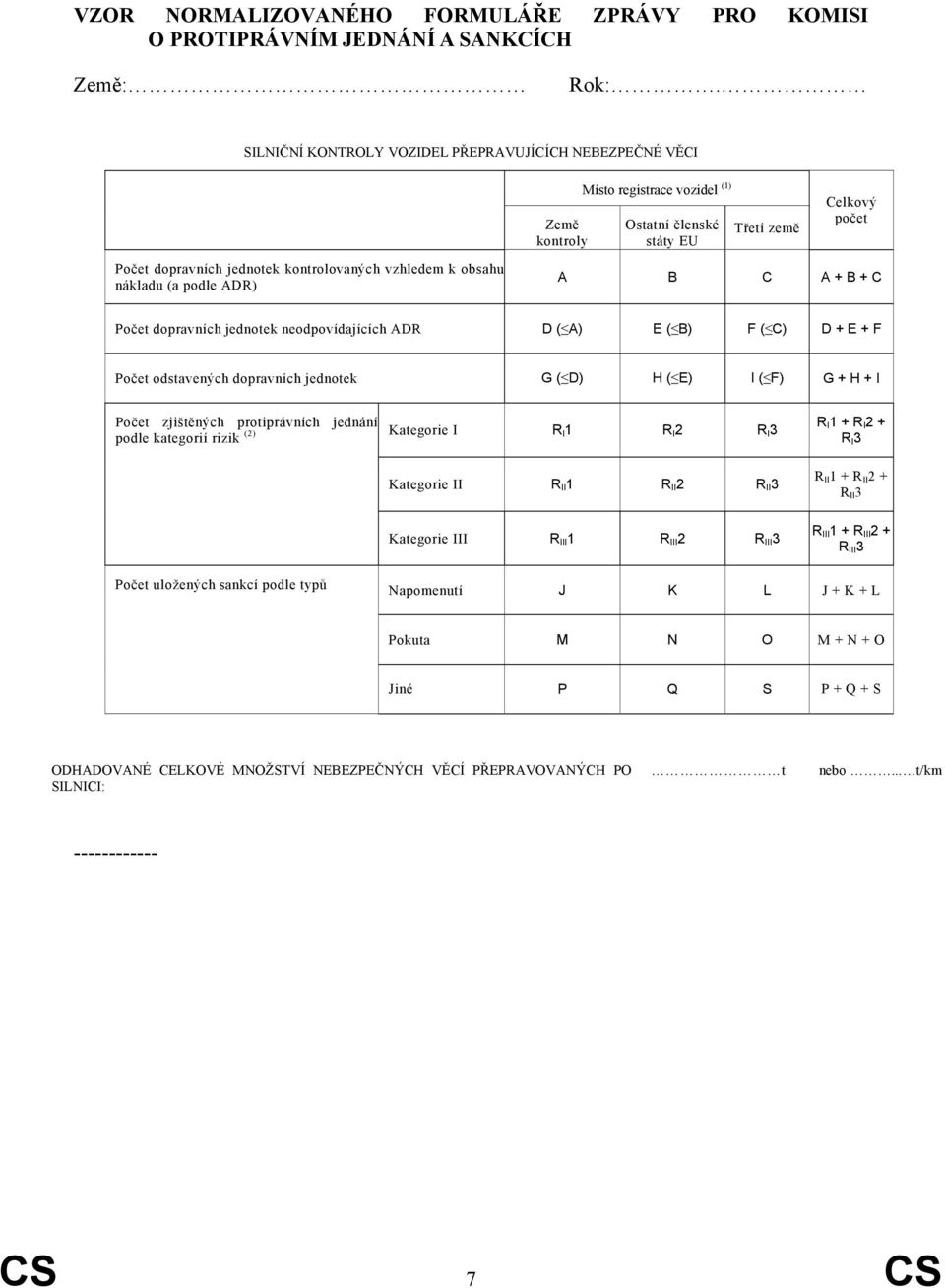 k obsahu nákladu (a podle ADR) A B C A + B + C Počet dopravních jednotek neodpovídajících ADR D ( A) E ( B) F ( C) D + E + F Počet odstavených dopravních jednotek G ( D) H ( E) I ( F) G + H + I Počet