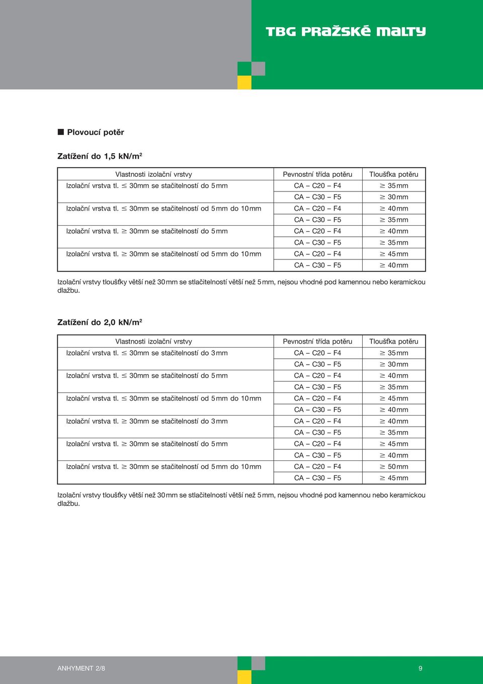 30mm se stačitelností od 5 mm do 10 mm CA C20 F4 45 mm 40 mm Izolační vrstvy tloušťky větší než 30 mm se stlačitelností větší než 5 mm, nejsou vhodné pod kamennou nebo keramickou dlažbu.