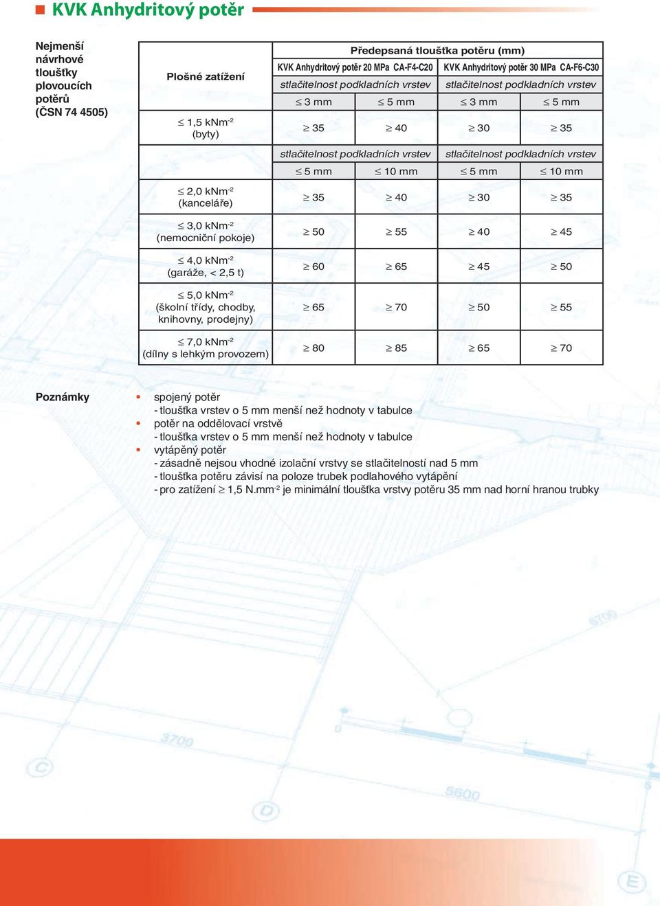 podkladních vrstev stlačitelnost podkladních vrstev 3 mm 5 mm 3 mm 5 mm 35 40 30 35 stlačitelnost podkladních vrstev stlačitelnost podkladních vrstev 5 mm 10 mm 5 mm 10 mm 35 40 30 35 50 55 40 45 60