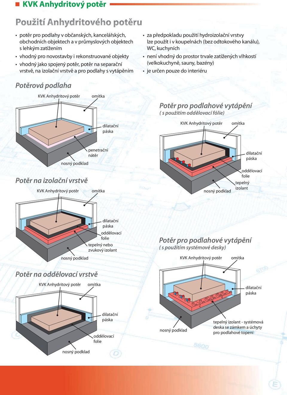 kuchyních není vhodný do prostor trvale zatížených vlhkostí (velkokuchyně, sauny, bazény) je určen pouze do interiéru Potěrová podlaha KVK Anhydritový potěr omítka Potěr pro podlahové vytápění ( s