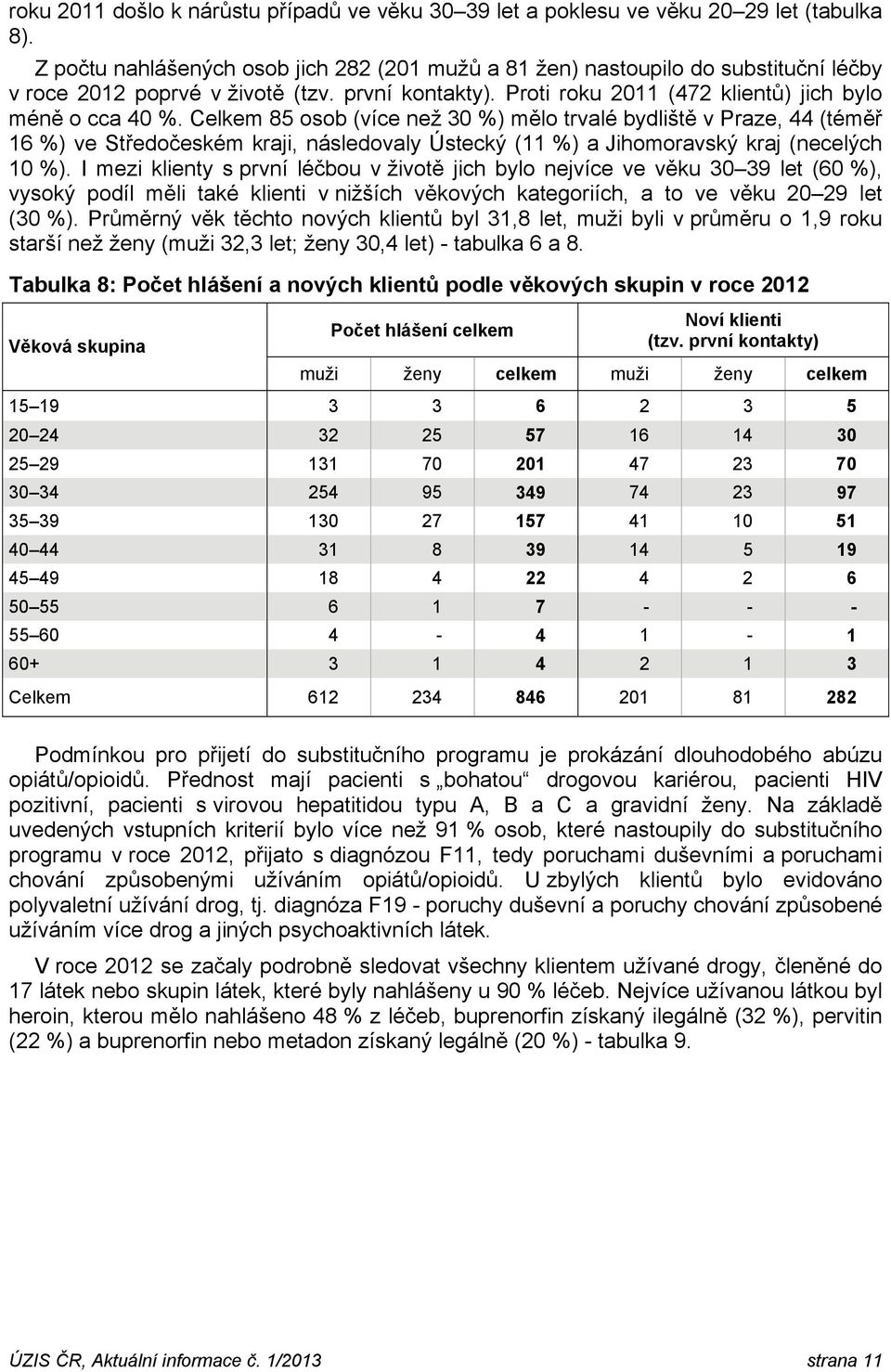 Celkem 85 osob (více než 30 %) mělo trvalé bydliště v Praze, 44 (téměř 16 %) ve Středočeském kraji, následovaly Ústecký (11 %) a Jihomoravský kraj (necelých 10 %).