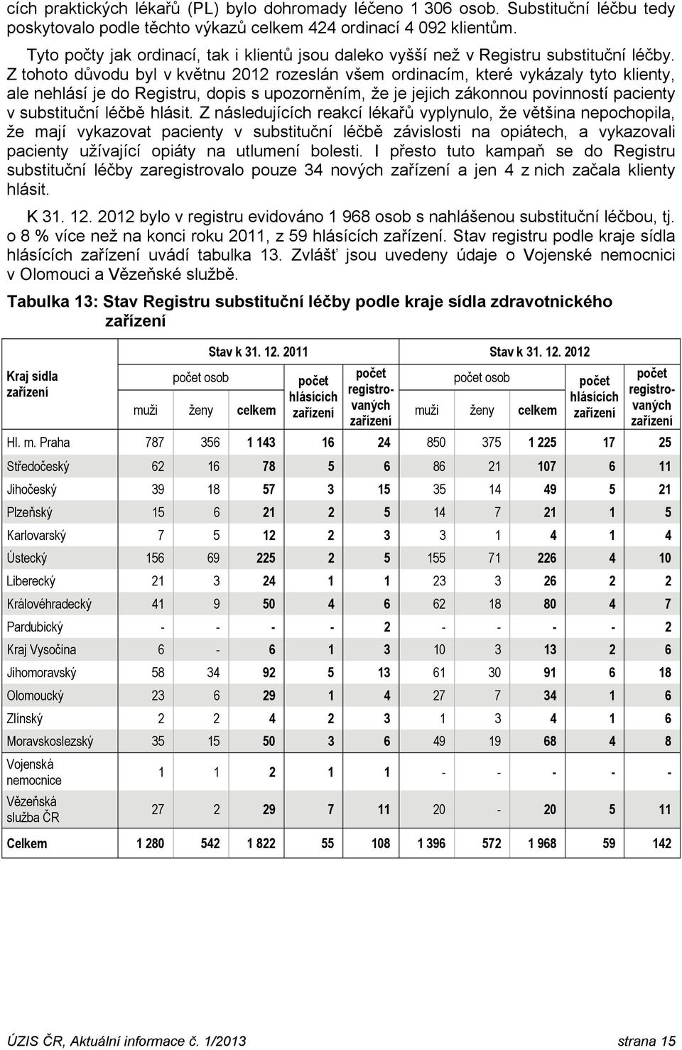 Z tohoto důvodu byl v květnu 2012 rozeslán všem ordinacím, které vykázaly tyto klienty, ale nehlásí je do Registru, dopis s upozorněním, že je jejich zákonnou povinností pacienty v substituční léčbě