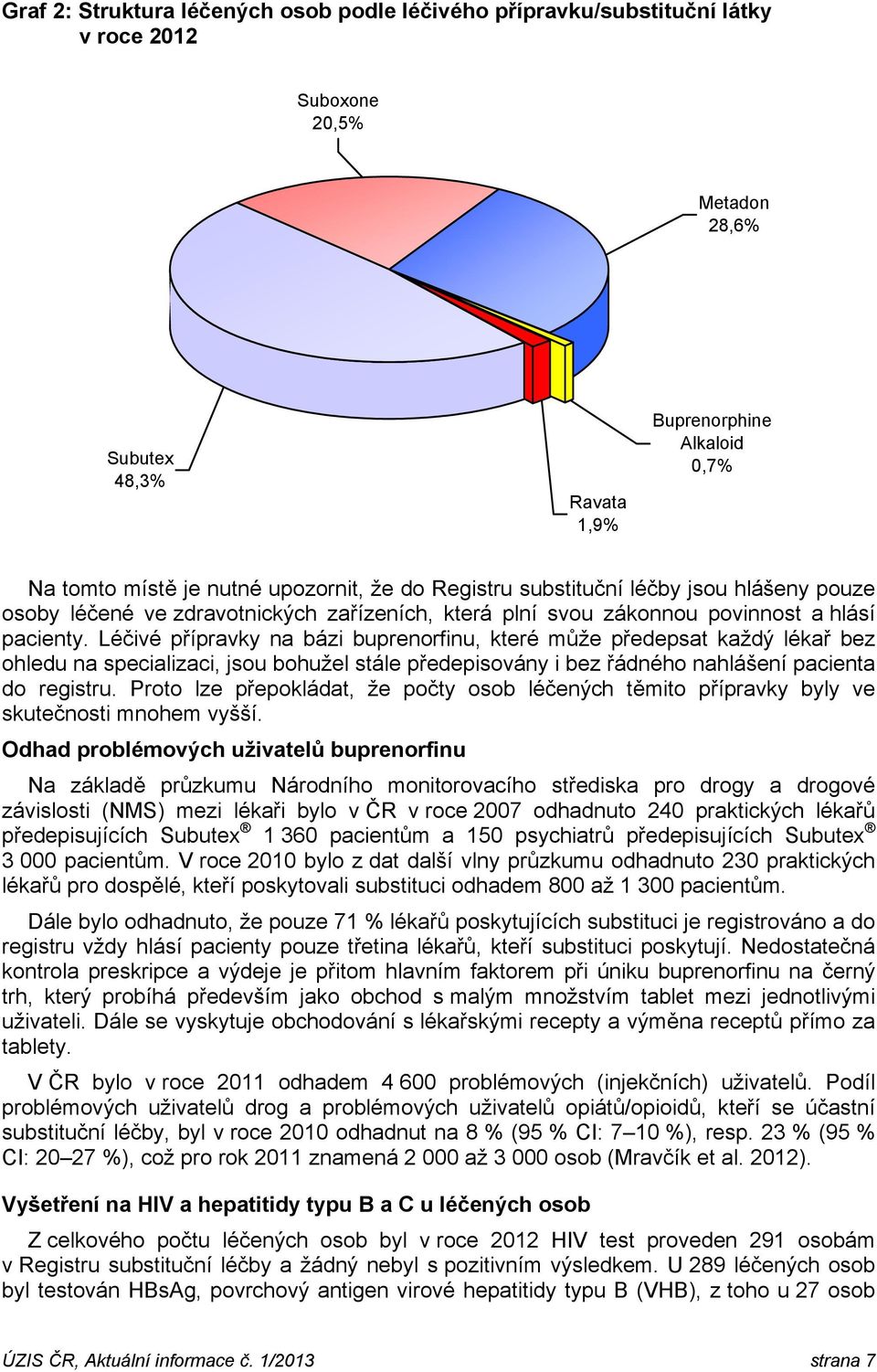 Léčivé přípravky na bázi buprenorfinu, které může předepsat každý lékař bez ohledu na specializaci, jsou bohužel stále předepisovány i bez řádného nahlášení pacienta do registru.