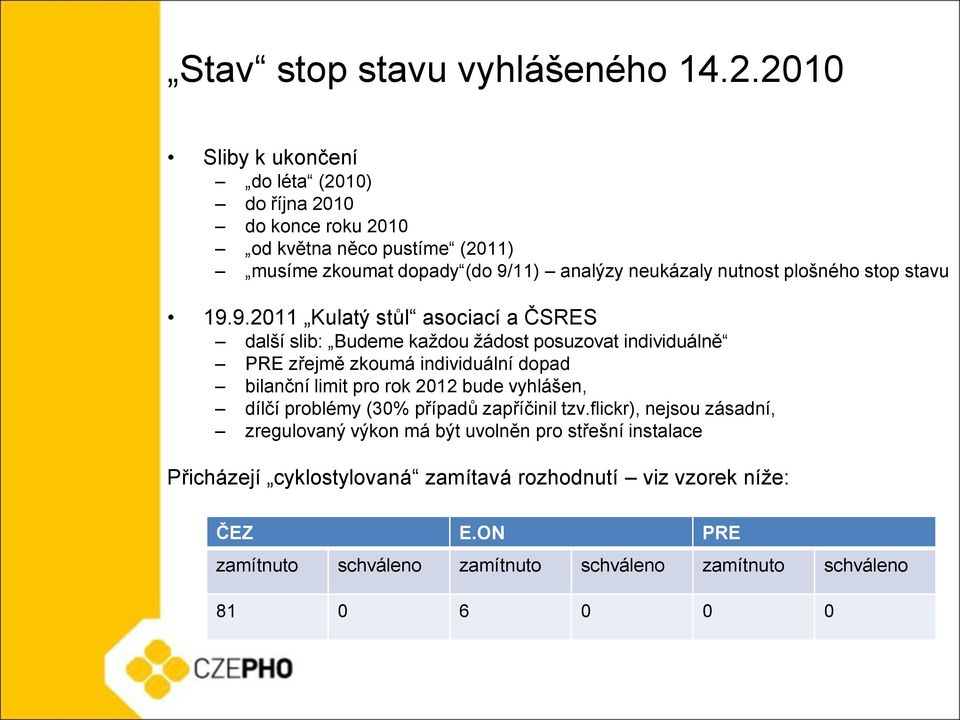 plošného stop stavu 19.