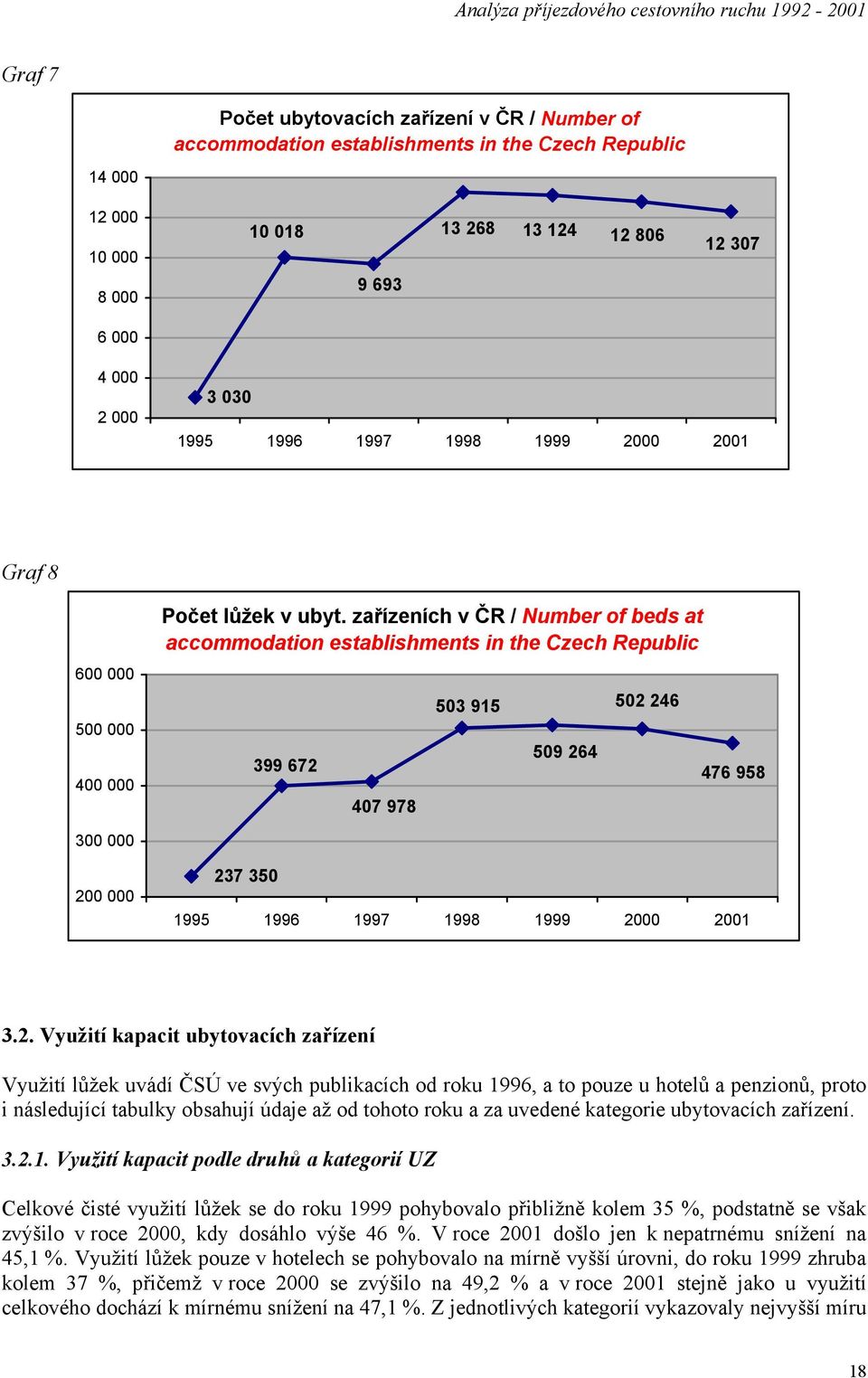 zařízeních v ČR / Number of beds at accommodation establishments in the Czech Republic 399 672 