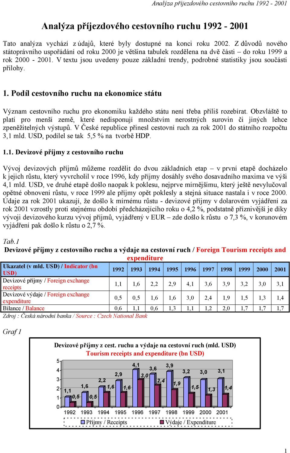 V textu jsou uvedeny pouze základní trendy, podrobné statistiky jsou součástí přílohy. 1.