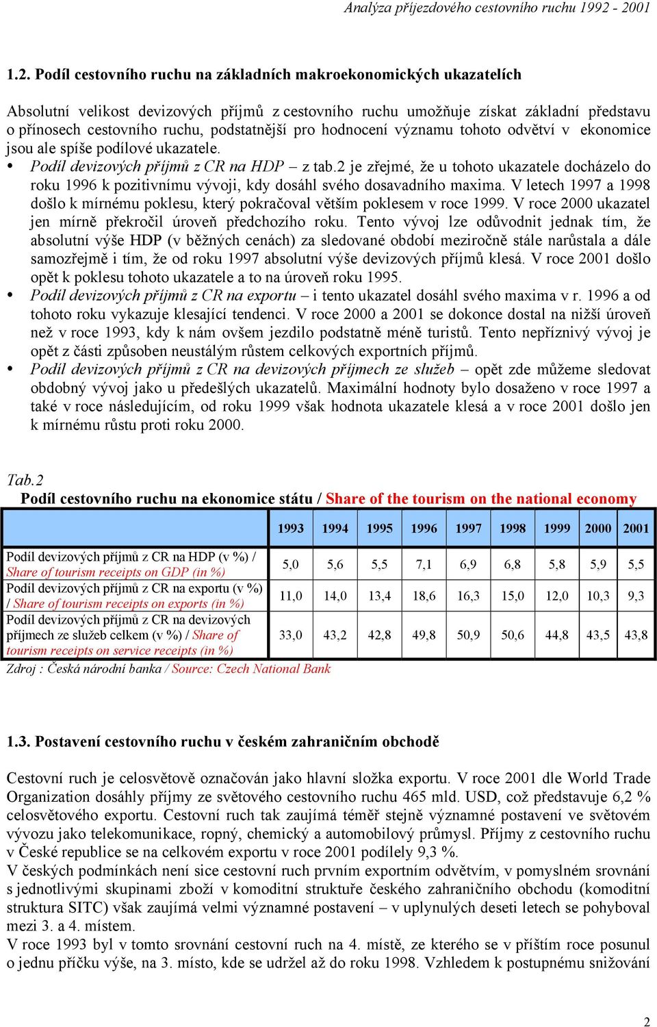 2 je zřejmé, že u tohoto ukazatele docházelo do roku 1996 k pozitivnímu vývoji, kdy dosáhl svého dosavadního maxima.