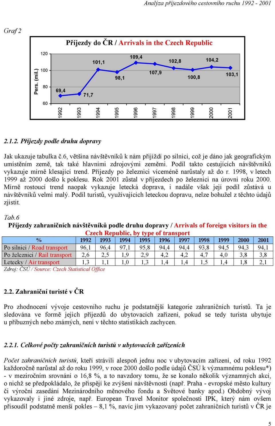 Příjezdy po železnici víceméně narůstaly až do r. 1998, v letech 1999 až 2000 došlo k poklesu. Rok 2001 zůstal v příjezdech po železnici na úrovni roku 2000.