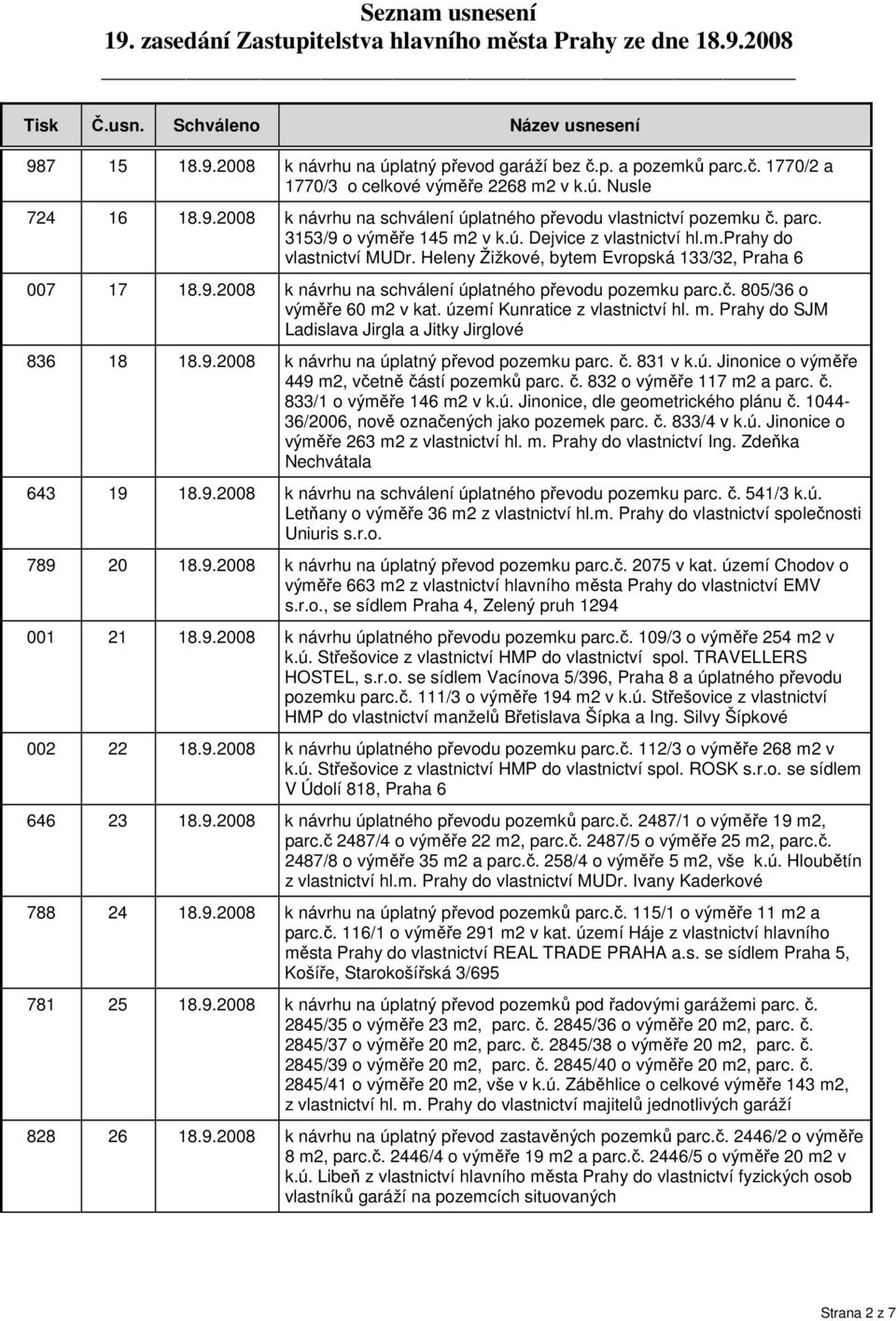 č. 805/36 o výměře 60 m2 v kat. území Kunratice z vlastnictví hl. m. Prahy do SJM Ladislava Jirgla a Jitky Jirglové 836 18 18.9.2008 k návrhu na úplatný převod pozemku parc. č. 831 v k.ú. Jinonice o výměře 449 m2, včetně částí pozemků parc.