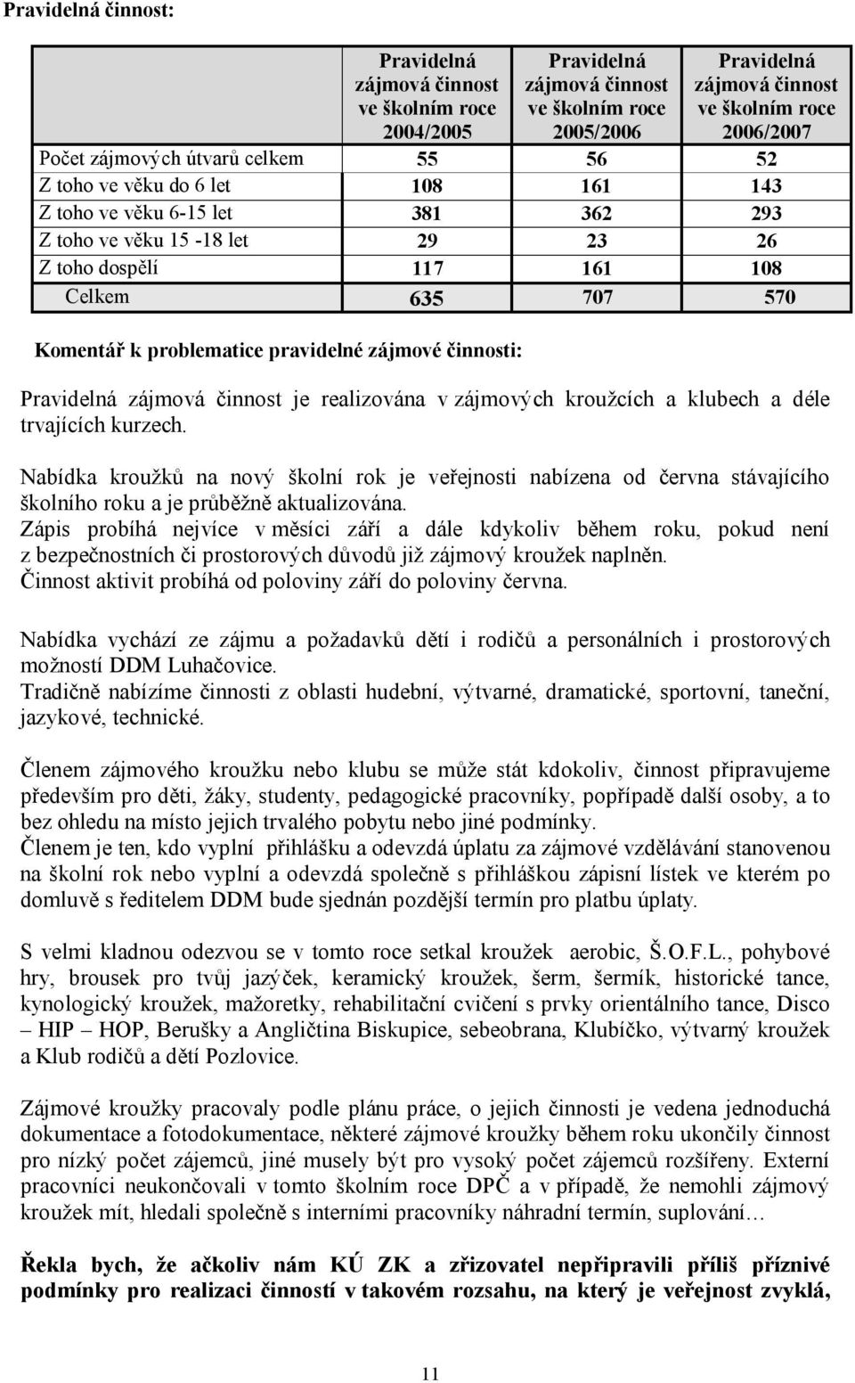 pravidelné zájmové činnosti: Pravidelná zájmová činnost je realizována v zájmových kroužcích a klubech a déle trvajících kurzech.