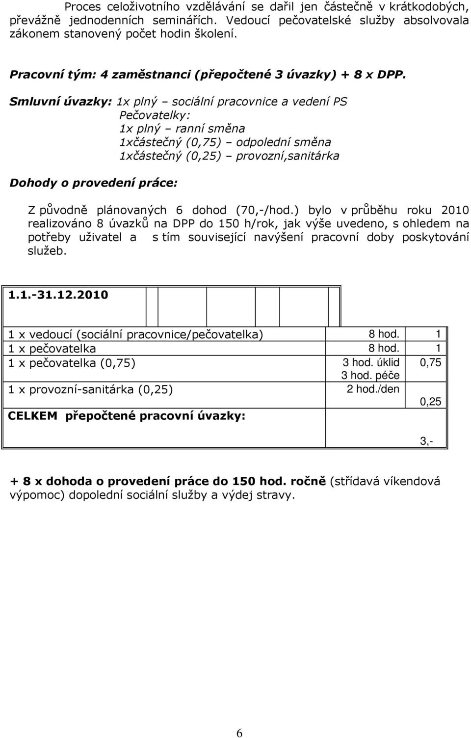 Smluvní úvazky: 1x plný sociální pracovnice a vedení PS Pečovatelky: 1x plný ranní směna 1xčástečný (0,75) odpolední směna 1xčástečný (0,25) provozní,sanitárka Dohody o provedení práce: Z původně