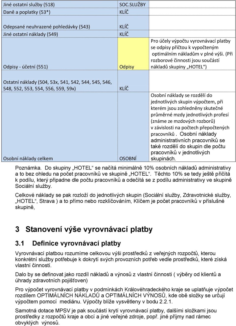 (Při rozborové činnosti jsou součástí nákladů skupiny HOTEL ) Ostatní náklady (504, 53x, 541, 542, 544, 545, 546, 548, 552, 553, 554, 556, 559, 59x) Osobní náklady celkem OSOBNÍ Osobní náklady se