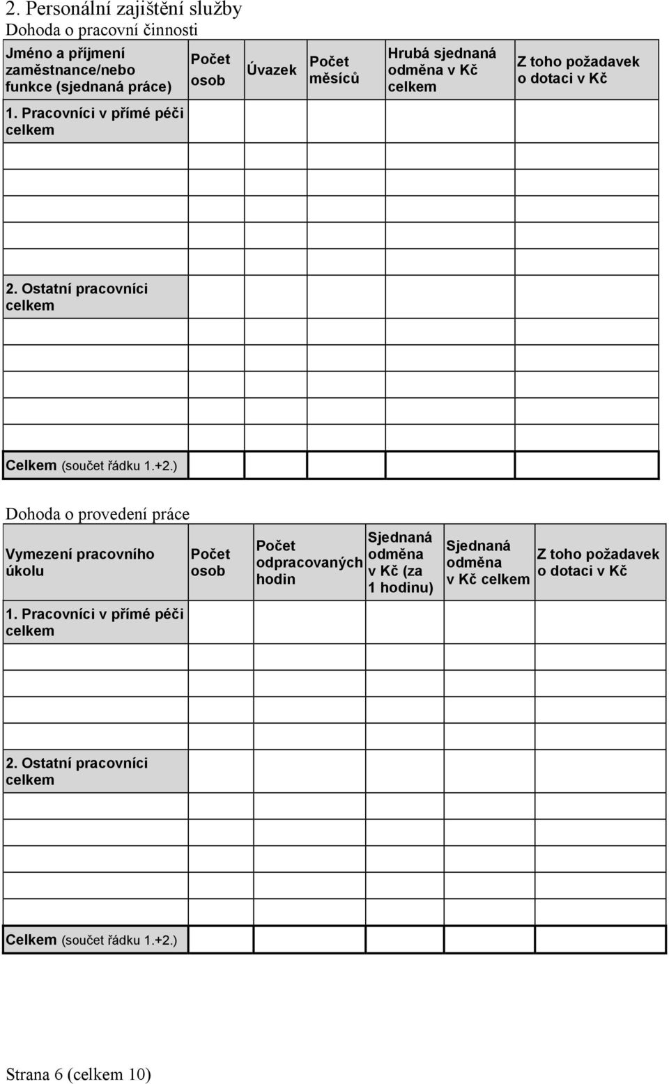 Ostatní pracovníci celkem Celkem (součet řádku 1.+2.) Dohoda o provedení práce Vymezení pracovního úkolu 1.