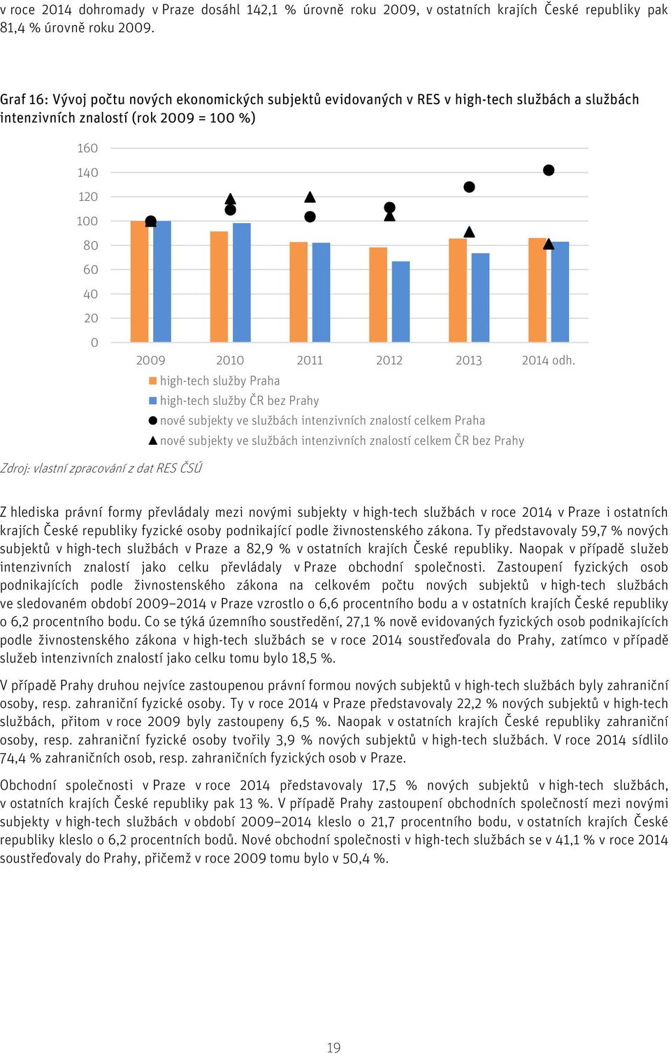 high-tech služby Praha high-tech služby ČR bez Prahy nové subjekty ve službách intenzivních znalostí celkem Praha nové subjekty ve službách intenzivních znalostí celkem ČR bez Prahy Z hlediska právní