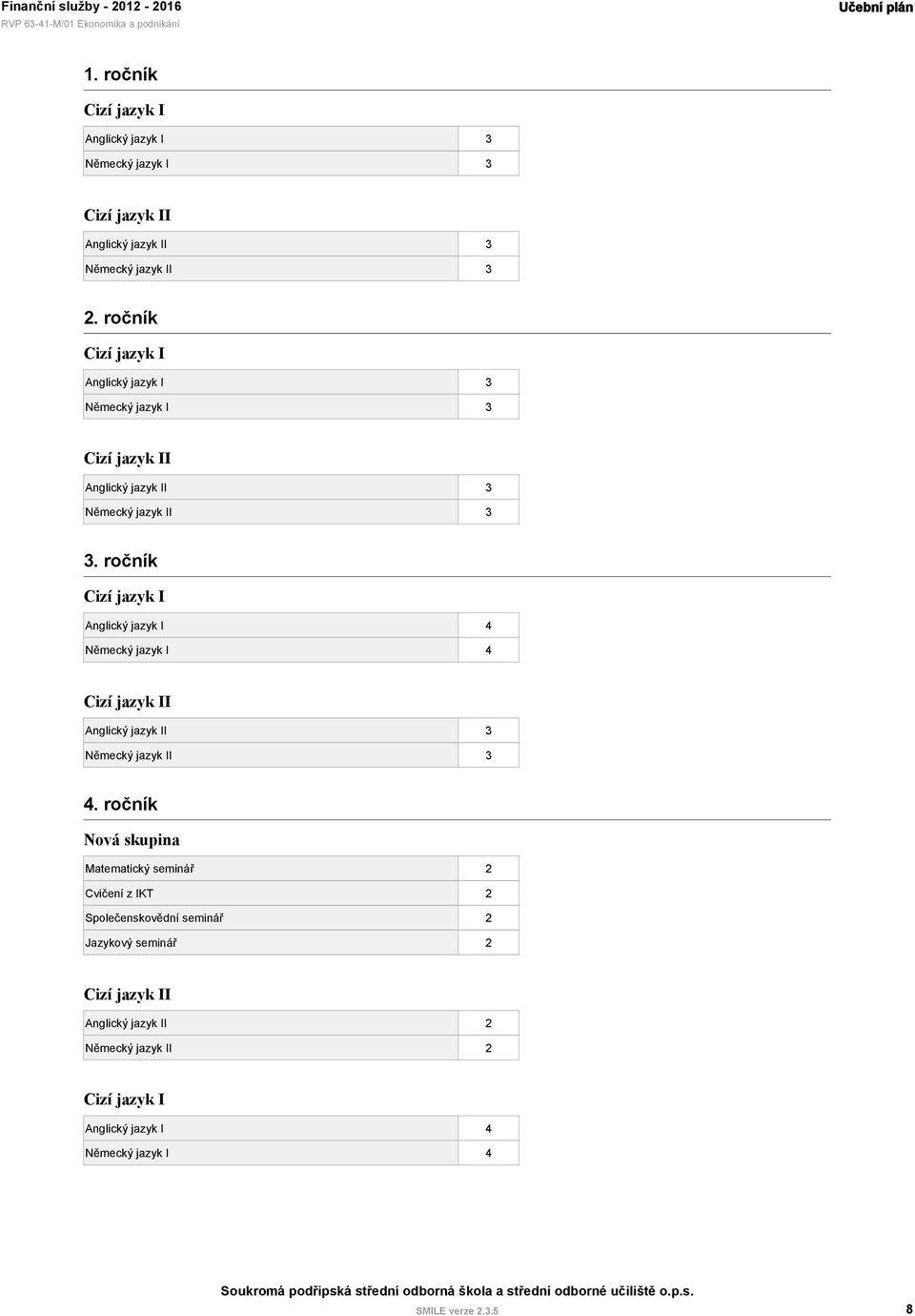 ročník Cizí jazyk I Anglický jazyk I 3 Německý jazyk I 3 Cizí jazyk II Anglický jazyk II 3 Německý jazyk II 3 3.