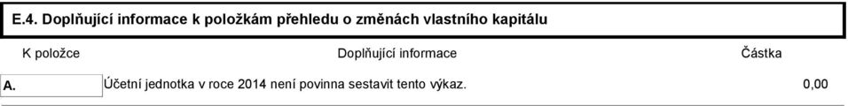 položce Doplňující informace Částka A.