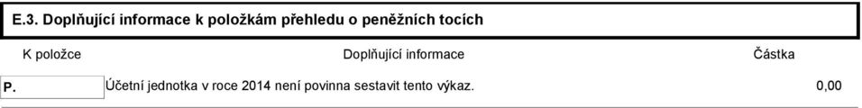 Doplňující informace Částka P.