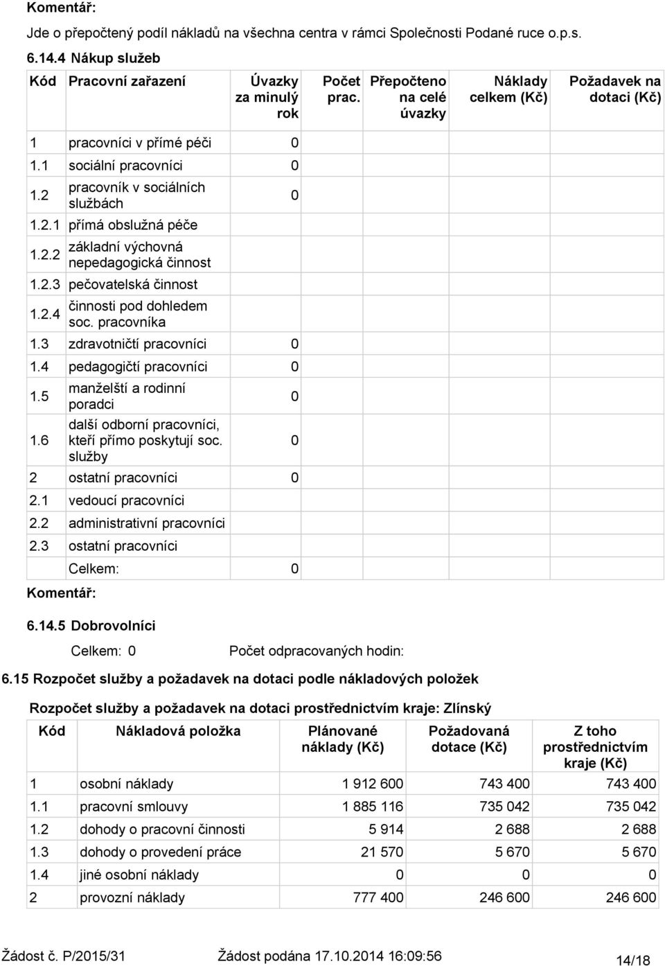 2.4 činnosti pod dohledem soc. pracovníka 1.3 zdravotničtí pracovníci 1.4 pedagogičtí pracovníci 1.5 1.6 manželští a rodinní poradci další odborní pracovníci, kteří přímo poskytují soc.