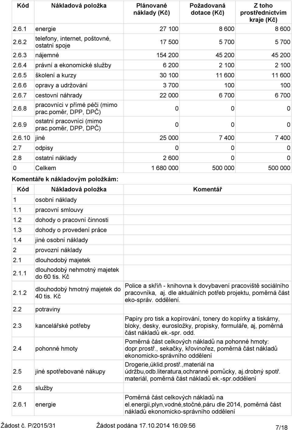 1 energie 27 1 8 6 8 6 2.6.2 telefony, internet, poštovné, ostatní spoje 17 5 5 7 5 7 2.6.3 nájemné 154 2 45 2 45 2 2.6.4 právní a ekonomické služby 6 2 2 1 2 1 2.6.5 školení a kurzy 3 1 11 6 11 6 2.